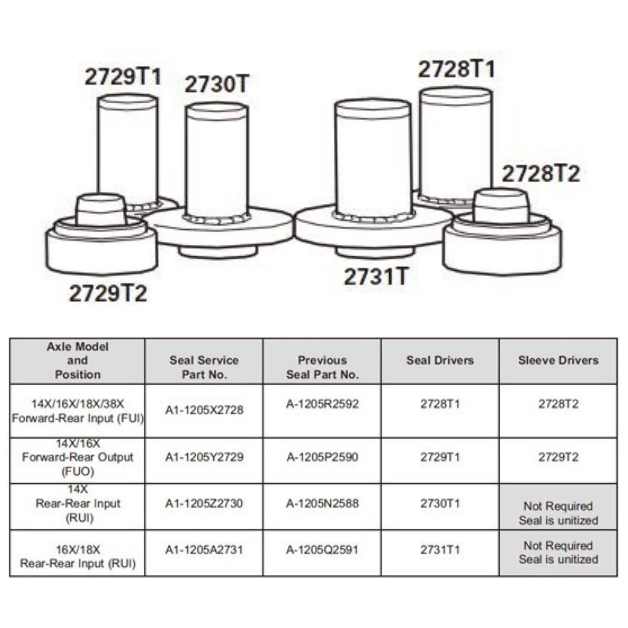 Rockwell Meritor Seal & Sleeve Driver Kit KIT4463 Alternative